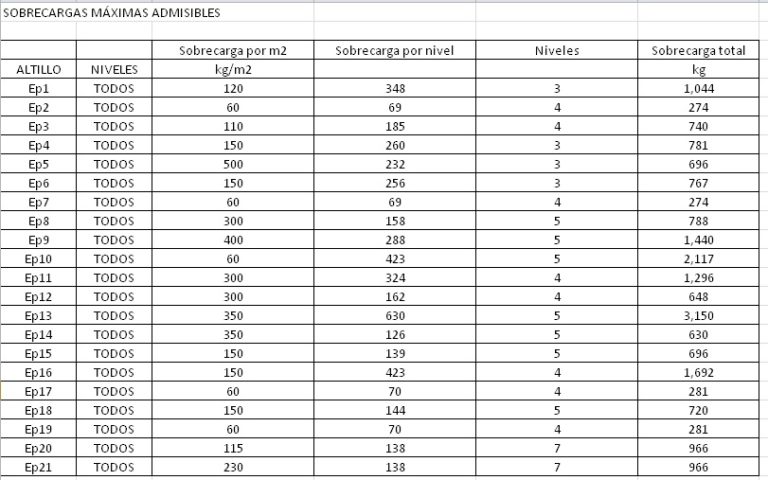 Informe de resistencia 03 - Proyectos ACCE Ingeniería